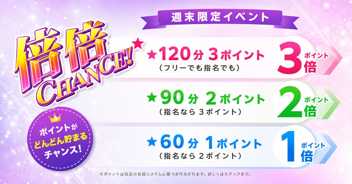 ポイント倍々チャンス & 4択イベント